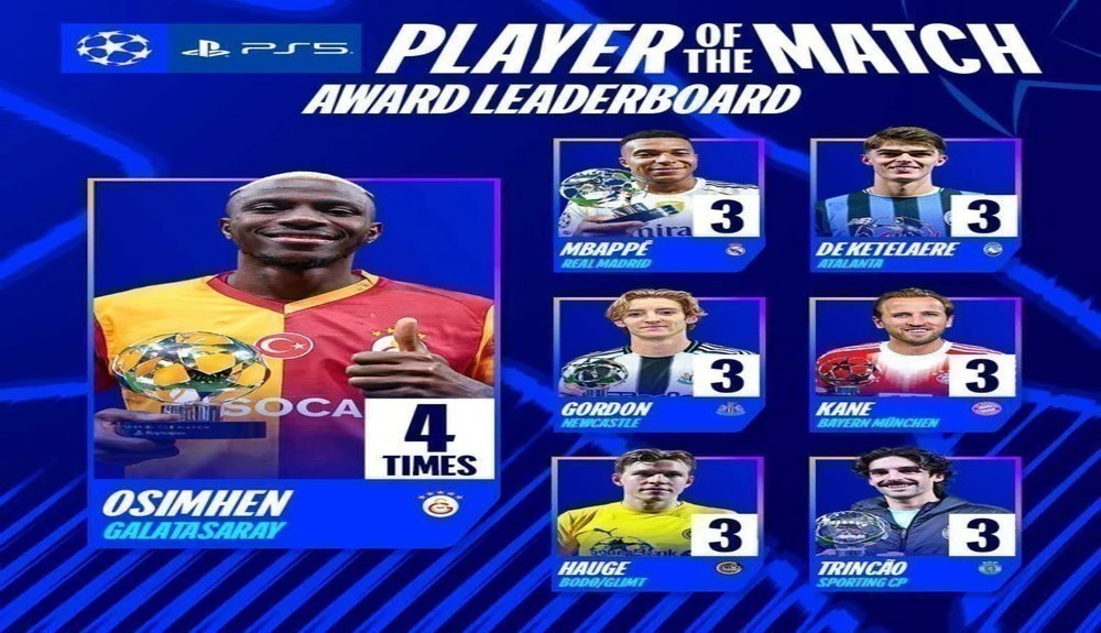 UCL: Osimhen Moves to Top of POTM Standings